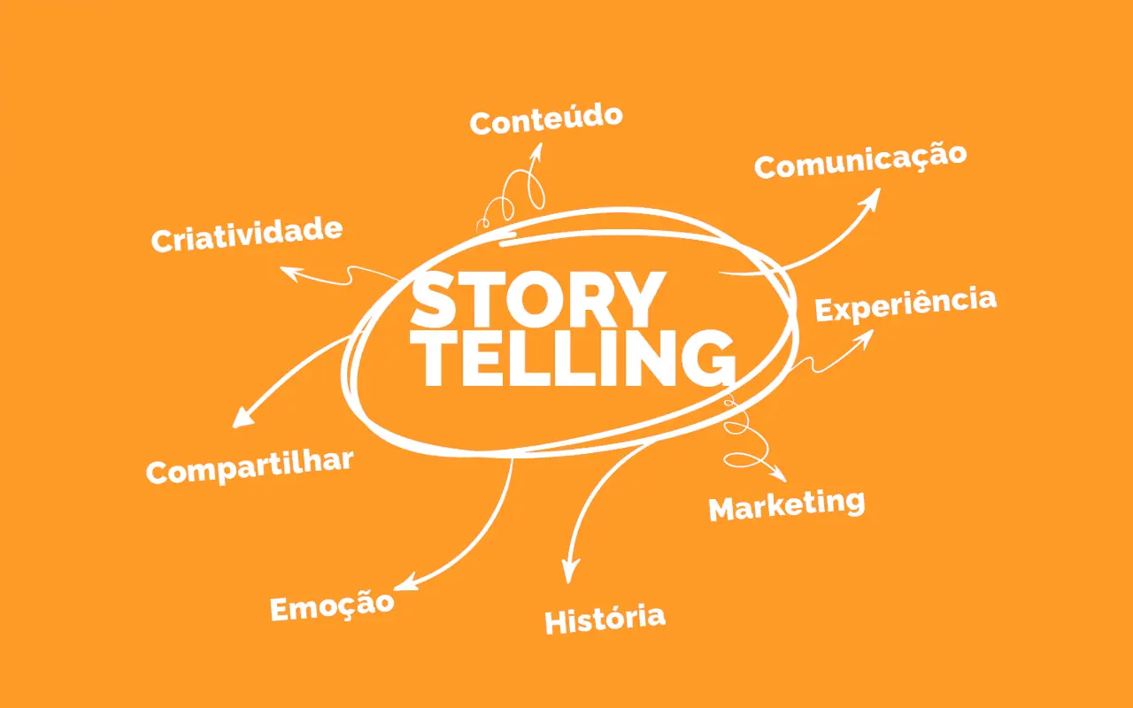 storytelling-o-que-e-e-como-usar-essa-estrategia